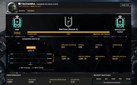 For Honor Stats Tracker .